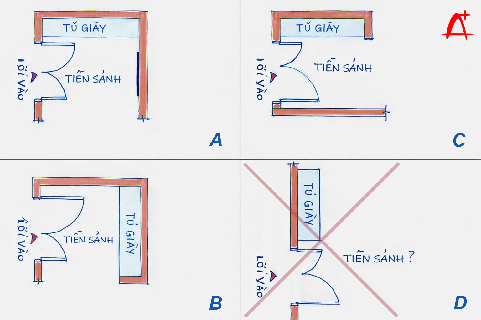4 kiểu bố tr&iacute; tiền ph&ograve;ng
